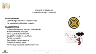 Higiene, segurança e saúde no trabalho no sector da saúde -
IEFP
PLANO HUMANO
▶Desmotivação/receio de colaboradores
▶Má reputação/ publicidade negativa
PLANO MATERIAL
▶Estragos/Paragem da máquina ou instalação
▶Atrasos/Perda de produção
▶Perda Qualidade/rendimento
▶Seleção/Formação de substitutos
▶Perdas comerciais
▶Degradação imagem externa
▶Prémios de seguro maior
▶Indemnizações/Gastos assistência médica
ACIDENTE DE TRABALHO
(Consequências para a Empresa)
 