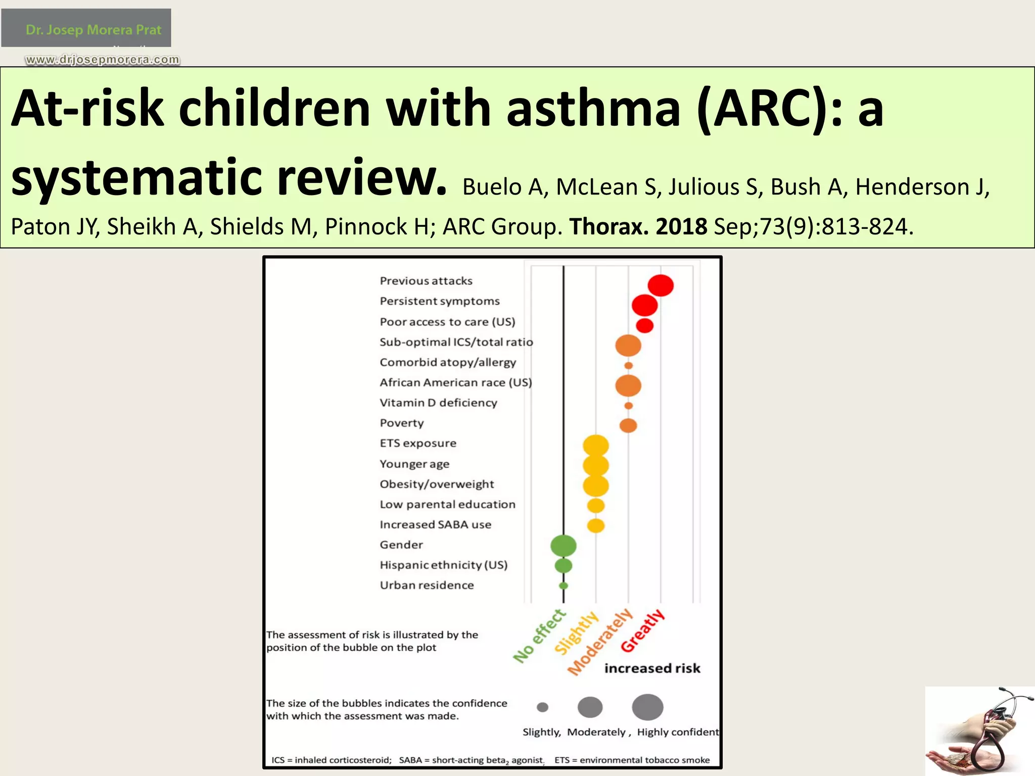 At-risk	children	with	asthma	(ARC):	a	
systematic	review.	Buelo A,	McLean	S,	Julious S,	Bush	A,	Henderson	J,	
Paton	JY,	Sheikh	A,	Shields	M,	Pinnock	H;	ARC	Group.	Thorax.	2018	Sep;73(9):813-824.
 