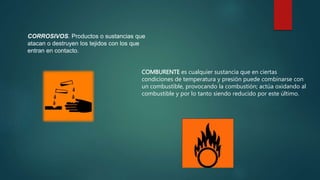 CORROSIVOS. Productos o sustancias que 
atacan o destruyen los tejidos con los que 
entran en contacto. 
COMBURENTE es cualquier sustancia que en ciertas 
condiciones de temperatura y presión puede combinarse con 
un combustible, provocando la combustión; actúa oxidando al 
combustible y por lo tanto siendo reducido por este último. 
 