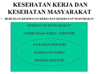 KESEHATAN KERJA DAN KESEHATAN MASYARAKAT HUBUNGAN KESEHATAN KERJA DAN KESEHATAN MASYSRAKAT KESEHATAN KERJA KESEHATAN MASYARAKAT LINGKUNGAN KERJA / INDUSTRI KAWASAN INDUSTRI KESEHATAN KERJA HIGIENE INDUSTRI 