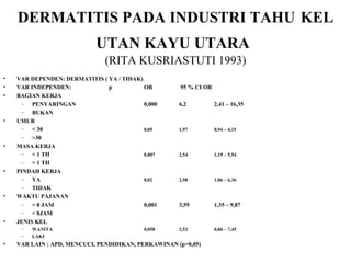 DERMATITIS PADA INDUSTRI TAHU   KEL UTAN KAYU UTARA   (RITA KUSRIASTUTI 1993) VAR DEPENDEN: DERMATITIS ( YA / TIDAK) VAR INDEPENDEN: p OR  95 % CI OR BAGIAN KERJA  PENYARINGAN 0,000 6,2 2,41 – 16,35 BUKAN UMUR < 30  0,05 1,97 0,94 – 4,15 >30 MASA KERJA < 1 TH  0,007 2,54 1,19 – 5,54 > 1 TH PINDAH KERJA YA  0,02 2,58 1,06 – 6,36 TIDAK WAKTU PAJANAN > 8 JAM 0,001 3,59 1,35 – 9,87 < 8JAM JENIS KEL WANITA 0,058 2,52 0,86 – 7,45 LAKI VAR LAIN : APD, MENCUCI, PENDIDIKAN, PERKAWINAN (p>0,05) 