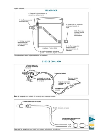 Higiene Industrial
25
IRRADIADOR
Principais itens a serem inspecionados em um irradiador.
CABO DE COMANDO
Cabo de comando com unidade de comando para avanço e retração.
Tubo guia da fonte (extensão) usado para ensaios radiográficos panorâmicos.
 