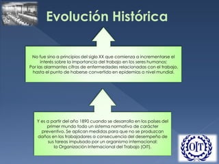 Evolución Histórica
No fue sino a principios del siglo XX que comienza a incrementarse el
interés sobre la importancia del trabajo en los seres humanos:
Por las alarmantes cifras de enfermedades relacionadas con el trabajo,
hasta el punto de haberse convertido en epidemias a nivel mundial.
Y es a partir del año 1890 cuando se desarrolla en los países del
primer mundo todo un sistema normativo de carácter
preventivo. Se aplican medidas para que no se produzcan
daños en los trabajadores a consecuencia del desempeño de
sus tareas impulsado por un organismo internacional:
la Organización Internacional del Trabajo (OIT).
 