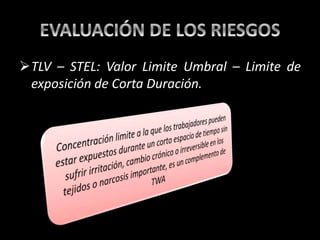 TLV – STEL: Valor Limite Umbral – Limite de
exposición de Corta Duración.
 