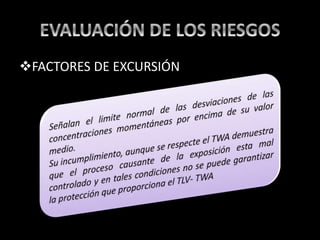 FACTORES DE EXCURSIÓN
 