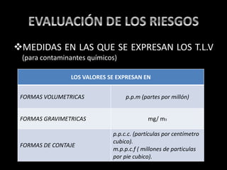 MEDIDAS EN LAS QUE SE EXPRESAN LOS T.L.V
(para contaminantes químicos)
LOS VALORES SE EXPRESAN EN
FORMAS VOLUMETRICAS p.p.m (partes por millón)
FORMAS GRAVIMETRICAS mg/ m3
FORMAS DE CONTAJE
p.p.c.c. (partículas por centímetro
cubico).
m.p.p.c.f ( millones de particulas
por pie cubico).
 