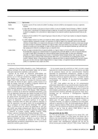 Lehmann y Flury (1938) y Bowditch y cols. (1940) publicaron
distintos artículos en los que presentaban tablas con un único
valor para exposiciones repetidas a cada sustancia.
Muchos de los límites de exposición desarrollados por
Lehmann se incluyeron en una monografía publicada por
primera vez en 1927 por Henderson y Haggard (1943), y unos
años después en el Schadliche Gase de Flury y Zernik (1931).
Según Cook (1986), este libro se consideró la referencia autori-
zada sobre los efectos de gases, vapores y polvo nocivos en el
lugar de trabajo, hasta que se publicó el segundo volumen del
Patty’s Industrial Hygiene and Toxicology (1949).
Las primeras listas de límites relativos a la exposición química
en la industria, llamados concentraciones máximas admisibles (ó
MAC), se elaboraron en 1939 y 1940 (Baetjer 1980). Represen-
taban el consenso de la American Standard Association y una
serie de higienistas industriales que habían formado la ACGIH
in 1938. Estos “límites propuestos” fueron publicados en 1943
por James Sterner. A principios de 1940, se reunió un comité de
la ACGIH para emprender la tarea de identificar los niveles
seguros de exposición a sustancias químicas en el lugar de
trabajo, reuniendo todos los datos que pudieran relacionar el
nivel de exposición a un agente tóxico con la probabilidad de
que se produjera un efecto adverso (Stokinger 1981; LaNier
1984). La primera serie de valores fue publicada en 1941 por
este comité, que estaba compuesto por Warren Cook, Manfred
Boditch (según los informes, el primer higienista empleado por
la industria en Estados Unidos), William Fredrick, Philip
Drinker, Lawrence Fairhall y Alan Dooley (Stokinger 1981).
En 1941, un comité (denominado Z-37) de la American Stan-
dards Association, que más tarde se convirtió en el American
National Standards Institute, estableció su primer límite de
100 ppm para el monóxido de carbono. En 1974, el comité
había publicado ya boletines independientes sobre 33 límites de
exposición a polvos y gases tóxicos.
En la reunión anual de la ACGIH en 1942, el recién creado
Subcomité de Límites Umbral presentó en su informe una tabla
de 63 sustancias tóxicas con las “concentraciones máximas
admisibles de contaminantes atmosféricos”, basadas en listas
elaboradas por distintos servicios estatales de higiene industrial.
El informe contenía la siguiente advertencia: “La tabla no debe
interpretarse como expresión de las concentraciones seguras
recomendadas. El material se presenta sin comentarios”
(Cook 1986).
En 1945, Cook publicó una lista de 132 contaminantes
ambientales industriales con sus concentraciones máximas admi-
sibles, incluidos los valores establecidos en ese momento en seis
estados, así como los valores recomendados para el control de
enfermedades profesionales por los organismos federales y las
concentraciones máximas admisibles que parecían mejor docu-
mentadas por las referencias a investigaciones originales
(Cook 1986).
En la reunión anual de la ACGIH celebrada en 1946, el
Subcomité de Límites Umbral presentó su segundo informe con
valores para 131 gases, vapores, polvos, humos y nieblas, y
13 polvos minerales. Los valores se compilaron de la lista publi-
cada por el subcomité en 1942, de la lista publicada por Warren
Cook en Industrial Medicine (1945) y de los valores publicados por
el Comité Z-37 de la American Standards Association. El comité
insistió en que la “lista de valores CMA (M.A.C.) que se
presenta… está sujeta a revisión anual”.
Uso previsto de los OEL
Los TLV de la ACGIH y la mayoría de los demás OEL utili-
zados en Estados Unidos y en otros países son límites que se
refieren a las concentraciones ambientales de sustancias y repre-
sentan condiciones en las que “se cree que casi todos los trabaja-
dores pueden estar repetidamente expuestos día tras día sin
efectos nocivos para la salud” (ACGIH 1994). (Véase Tabla 30.2)
ENCICLOPEDIA DE SALUD Y SEGURIDAD EN EL TRABAJO 30.33 LIMITES Y NORMAS DE EXPOSICION 30.33
HERRAMIENTAS Y ENFOQUES
30.HIGIENEINDUSTRIAL
País/Provincia Tipo de norma
Irlanda En general se usan los TLV más recientes de la ACGIH. Sin embargo, la lista de la ACGIH no está incorporada en las leyes o reglamentos
nacionales.
Países Bajos Los valores MAC están tomados en gran parte de la lista de la ACGIH, así como de la República Federal de Alemania y el NIOSH. El valor MAC
se define como la “concentración en la atmósfera del lugar de trabajo que, de acuerdo con los actuales conocimientos, en general no daña
la salud de los trabajadores ni de su descendencia ni siquiera después de una exposición repetida de larga duración durante toda una vida
laboral.”
Filipinas Se utilizan los TLV de la ACGIH de 1970, excepto 50 ppm para el cloruro de vinilo y 0,15 mg/m3 para el plomo, los compuestos inorgánicos,
el humo y el polvo.
Federación Rusa La ex URSS estableció muchos de sus límites con el objetivo de eliminar cualquier posibilidad de efectos, aunque fueran reversibles. Estas
respuestas subclínicas y plenamente reversibles a las exposiciones en el lugar de trabajo se han considerado, hasta la fecha, demasiado
restrictivas en Estados Unidos y en la mayoría de los demás países. De hecho, debido a las dificultades económicas y técnicas para conseguir
unos niveles tan bajos de contaminantes ambientales en el lugar de trabajo, existen pocos indicios de que estos límites se hayan alcanzado
realmente en los países que los han adoptado. En cambio, los límites parecen servir más como objetivos idealizados que como límites cuyo
logro suponga para los fabricantes una obligación legal y un compromiso moral.
Estados Unidos Al menos seis grupos recomiendan límites de exposición aplicables en el lugar de trabajo: los TLV de la ACGIH, los Límites de Exposición
Recomendada (REL) propuestos por el National Institute for Occupational Safety and Health (NIOSH), los Límites de Exposición Ambiental
en el Lugar de Trabajo (WEEL) desarrollados por la American Industrial Hygiene Association (AIHA), los límites para contaminantes
ambientales en el lugar de trabajo propuestos por el Comité Z-37 del American National Standards Institute (EAL), las guías sobre el lugar
de trabajo propuestas por la American Public Health Association (APHA 1991), y las recomendaciones de las administraciones locales,
estatales o regionales. Además, el Departamento de Trabajo ha establecido unos límites de exposición admisibles (PEL) que tienen categoría
de ley y que, por tanto, tienen que cumplirse obligatoriamente en el lugar de trabajo. La Occupational Safety and Health Administration
(OSHA) es la responsable de hacer cumplir estos límites.
Fuente: Cook 1986.
 