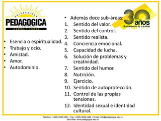 • Además doce sub-áreas:
                              1. Sentido del valor.
                              2. Sentido del control.
                              3. Sentido realista.
•   Esencia o espiritualidad. 4. Conciencia emocional.
•   Trabajo y ocio.           5. Capacidad de lucha.
•   Amistad.                  6. Solución de problemas y
•   Amor.                         creatividad.
•   Autodominio.              7. Sentido del humor.
                              8. Nutrición.
                              9. Ejercicio.
                              10. Sentido de autoprotección.
                              11. Control de las propias
                                  tensiones.
                              12. Identidad sexual e identidad
                                  cultural.
 