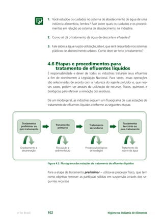 Tratamento
preliminar ou
pré-tratamento
Tratamento
primário
Tratamento
secundário
Tratamento
terciário ou
pós-tratamento
Gradeamento e
desarenação
Floculação e
sedimentação
Processos biológicos
de oxidação
Tratamento do
lodo e da água
Higiene na Indústria de Alimentos
e-Tec Brasil 102
1. Você estudou os cuidados no sistema de abastecimento de água de uma
indústria alimentícia, lembra? Fale sobre quais os cuidados e os procedi-
mentos em relação ao sistema de abastecimento na indústria.
2. Como sé dá o tratamento da água de descarte e eﬂuentes?
3. Fale sobre a água na pós-utilização, isto é, que será descartada nos sistemas
públicos de abastecimento urbano. Como deve ser feito o tratamento?
4.6 Etapas e procedimentos para
tratamento de eﬂuentes líquidos
É responsabilidade e dever de todas as indústrias tratarem seus eﬂuentes
a ﬁm de obedecerem à Legislação Nacional. Para tanto, essas operações
são selecionadas de acordo com a natureza do agente poluidor e, que nes-
ses casos, podem ser através da utilização de recursos físicos, químicos e
biológicos para efetivar a remoção dos resíduos.
De um modo geral, as indústrias seguem um ﬂuxograma de suas estações de
tratamento de eﬂuentes líquidos conforme as seguintes etapas:
Figura 4.2: Fluxograma das estações de tratamento de eﬂuentes líquidos
Para a etapa de tratamento preliminar – utiliza-se processo físico, que tem
como objetivo remover as partículas sólidas em suspensão através dos se-
guintes recursos
Hig_Ind_Alim.indb 102
Hig_Ind_Alim.indb 102 19/01/11 15:30
19/01/11 15:30
 