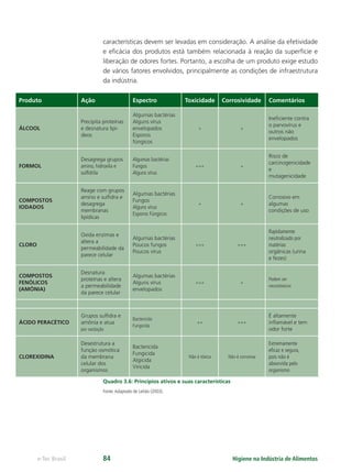 Higiene na Indústria de Alimentos
e-Tec Brasil 84
características devem ser levadas em consideração. A análise da efetividade
e eﬁcácia dos produtos está também relacionada à reação da superfície e
liberação de odores fortes. Portanto, a escolha de um produto exige estudo
de vários fatores envolvidos, principalmente as condições de infraestrutura
da indústria.
Produto Ação Espectro Toxicidade Corrosividade Comentários
ÁLCOOL
Precipita proteínas
e desnatura lipí-
deos
Algumas bactérias
Alguns vírus
envelopados
Esporos
fúngicos
+ +
Ineﬁciente contra
o parvovírus e
outros não
envelopados
FORMOL
Desagrega grupos
amino, hidroxila e
sulﬁdrila
Algumas bactérias
Fungos
Alguns vírus
+++ +
Risco de
carcinogenicidade
e
mutagenicidade
COMPOSTOS
IODADOS
Reage com grupos
amino e sulﬁdra e
desagrega
membranas
lipídicas
Algumas bactérias
Fungos
Alguns vírus
Esporos Fúngicos
+ +
Corrosivo em
algumas
condições de uso
CLORO
Oxida enzimas e
altera a
permeabilidade da
parece celular
Algumas bactérias
Poucos fungos
Poucos vírus
+++ +++
Rapidamente
neutralizado por
matérias
orgânicas (urina
e fezes)
COMPOSTOS
FENÓLICOS
(AMÔNIA)
Desnatura
proteínas e altera
a permeabilidade
da parece celular
Algumas bactérias
Alguns vírus
envelopados
+++ +
Podem ser
neurotóxicos
ÁCIDO PERACÉTICO
Grupos sulﬁdra e
amônia e atua
por oxidação
Bactericida
Fungicida
++ +++
É altamente
inﬂamável e tem
odor forte
CLOREXIDINA
Desestrutura a
função osmótica
da membrana
celular dos
organismos
Bactericida
Fungicida
Algicida
Viricida
Não é tóxica Não é corrosiva
Extremamente
eﬁcaz e segura,
pois não é
absorvida pelo
organismo
Quadro 3.6: Princípios ativos e suas características
Fonte:Adaptado de Leitão (2003).
Hig_Ind_Alim.indb 84
Hig_Ind_Alim.indb 84 19/01/11 15:30
19/01/11 15:30
 