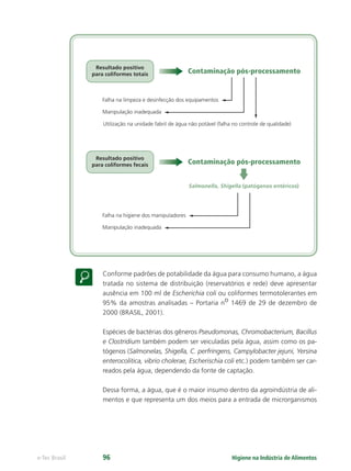 Resultado positivo
para coliformes totais Contaminação pós-processamento
Falha na limpeza e desinfecção dos equipamentos
Manipulação inadequada
Utilização na unidade fabril de água não potável (falha no controle de qualidade)
Resultado positivo
para coliformes fecais Contaminação pós-processamento
Falha na higiene dos manipuladores
Manipulação inadequada
Salmonella, Shigella (patógenos entéricos)
Higiene na Indústria de Alimentos
e-Tec Brasil 96
Conforme padrões de potabilidade da água para consumo humano, a água
tratada no sistema de distribuição (reservatórios e rede) deve apresentar
ausência em 100 ml de Escherichia coli ou coliformes termotolerantes em
95% da amostras analisadas – Portaria no 1469 de 29 de dezembro de
2000 (BRASIL, 2001).
Espécies de bactérias dos gêneros Pseudomonas, Chromobacterium, Bacillus
e Clostridium também podem ser veiculadas pela água, assim como os pa-
tógenos (Salmonelas, Shigella, C. perfringens, Campylobacter jejuni, Yersina
enterocolitica, vibrio cholerae, Escherischia coli etc.) podem também ser car-
reados pela água, dependendo da fonte de captação.
Dessa forma, a água, que é o maior insumo dentro da agroindústria de ali-
mentos e que representa um dos meios para a entrada de microrganismos
Hig_Ind_Alim.indb 96
Hig_Ind_Alim.indb 96 19/01/11 15:30
19/01/11 15:30
 