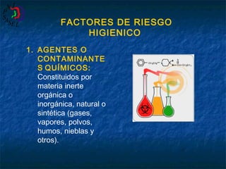 FACTORES DE RIESGO
HIGIENICO
1. AGENTES O
CONTAMINANTE
S QUÍMICOS:
Constituidos por
materia inerte
orgánica o
inorgánica, natural o
sintética (gases,
vapores, polvos,
humos, nieblas y
otros).

 
