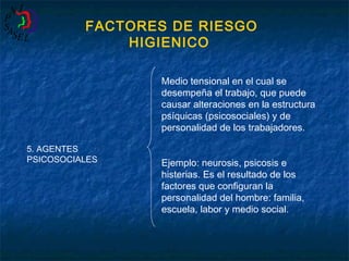 FACTORES DE RIESGO
HIGIENICO
Medio tensional en el cual se
desempeña el trabajo, que puede
causar alteraciones en la estructura
psíquicas (psicosociales) y de
personalidad de los trabajadores.
5. AGENTES
PSICOSOCIALES

Ejemplo: neurosis, psicosis e
histerias. Es el resultado de los
factores que configuran la
personalidad del hombre: familia,
escuela, labor y medio social.

 