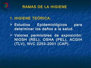 RAMAS DE LA HIGIENE
1. HIGIENE TEÓRICA:
 Estudios
Epidemiológicos
para
determinar los daños a la salud.
 Valores permisibles de exposición:
NIOSH (REL), OSHA (PEL), ACGIH
(TLV), NVC 2253-2001 (CAP).

 