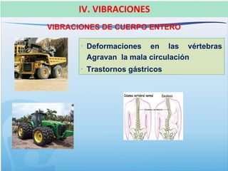 VIBRACIONES DE CUERPO ENTERO
IV. VIBRACIONES
•
Deformaciones en las vértebras
Agravan la mala circulación
•
Trastornos gástricos
 