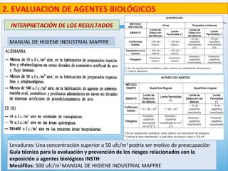 INTERPRETACIÓN DE LOS RESULTADOS
2. EVALUACION DE AGENTES BIOLÓGICOS
Levaduras: Una concentración superior a 50 ufc/m3
podría ser motivo de preocupación
Guía técnica para la evaluación y prevención de los riesgos relacionados con la
exposición a agentes biológicos INSTH
Mesófilos: 500 ufc/m3
MANUAL DE HIGIENE INDUSTRIAL MAPFRE
MANUAL DE HIGIENE INDUSTRIAL MAPFRE
 
