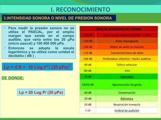 DE DONDE:
 Para medir la presión sonora no se
utiliza el PASCAL, por el amplio
margen que existe en el campo
audible, que varía entre los 20 µPa
(micro pascal) y 100 000 000 µPa.
 Entonces se adopta la escala
logarítmica y se utiliza como unidad el
decibelio ( dB ) .
3.INTENSIDAD SONORA O NIVEL DE PRESION SONORA
I. RECONOCIMIENTO
Lp = 20 Log P/ (20 µPa)
 
