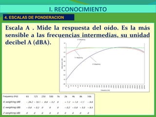 4. ESCALAS DE PONDERACION
Escala A . Mide la respuesta del oído. Es la más
sensible a las frecuencias intermedias, su unidad
decibel A (dBA).
I. RECONOCIMIENTO
 