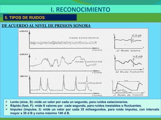 DE ACUERDO AL NIVEL DE PRESION SONORA
5. TIPOS DE RUIDOS
I. RECONOCIMIENTO
 Lento (slow, S): mide un valor por cada un segundo, para ruidos estacionarios.
 Rápido (fast, F): mide 8 valores por cada segundo, para ruidos inestables o fluctuantes.
 Impulso (impulse, I): mide un valor por cada 35 milisegundos, para ruido impulso, con intervalo
mayor a 30 d B y como máximo 140 d B.
 
