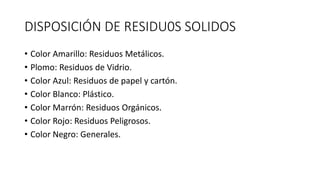 DISPOSICIÓN DE RESIDU0S SOLIDOS
• Color Amarillo: Residuos Metálicos.
• Plomo: Residuos de Vidrio.
• Color Azul: Residuos de papel y cartón.
• Color Blanco: Plástico.
• Color Marrón: Residuos Orgánicos.
• Color Rojo: Residuos Peligrosos.
• Color Negro: Generales.
 