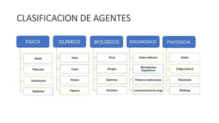 CLASIFICACION DE AGENTES
 