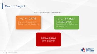 Marco Legal
10 Support Brigades
Ley Nº 29783
Ley de Seguridad y
Salud en el Trabajo
D.S. Nº 005-
2012-TR
Reglamento de
Seguridad y Salud en
el Trabajo
REGLAMENTOS
POR SECTOR
Consideraciones Generales
 