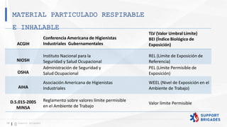 MATERIAL PARTICULADO RESPIRABLE
E INHALABLE
20 Support Brigades
ACGIH
Conferencia Americana de Higienistas
Industriales Gubernamentales
TLV (Valor Umbral Límite)
BEI (Índice Biológico de
Exposición)
NIOSH
Instituto Nacional para la
Seguridad y Salud Ocupacional
REL (Límite de Exposición de
Referencia)
OSHA
Administración de Seguridad y
Salud Ocupacional
PEL (Límite Permisible de
Exposición)
AIHA
Asociación Americana de Higienistas
Industriales
WEEL (Nivel de Exposición en el
Ambiente de Trabajo)
D.S.015-2005
MINSA
Reglamento sobre valores límite permisible
en el Ambiente de Trabajo
Valor límite Permisible
 