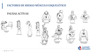 PAUSAS ACTIVAS
Esta foto de Autor desconocido está bajo licencia CC BY-NC
Esta foto de Autor desconocido está bajo licencia CC BY-SA
FACTORES DE RIESGO MÚSCULO ESQUELÉTICO
28 Support Brigades
 