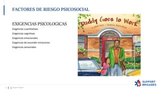 EXIGENCIAS PSICOLOGICAS
FACTORES DE RIESGO PSICOSOCIAL
30 Support Brigades
Exigencias cuantitativas
Exigencias cognitivas
Exigencias emocionales
Exigencias de esconder emociones
Exigencias sensoriales
 