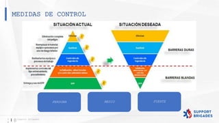 MEDIDAS DE CONTROL
3
4
Support Brigades
PERSONA MEDIO FUENTE
 