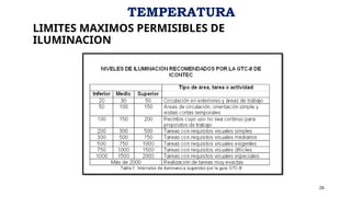 LIMITES MAXIMOS PERMISIBLES DE
ILUMINACION
26
TEMPERATURA
 
