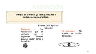 Energía en tránsito, ya sean partículas u
ondas electromagnéticas.
Existen DOS tipos de
radiación:
Ionizante – Son
radiaciones que en
contacto con el
organismo humano
pueden causar daños a
las celulas.
No ionizante – No
alteran las celulas
del cuerpo.
RADIACIÓN
27
 