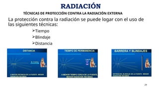 TÉCNICAS DE PROTECCIÓN CONTRA LA RADIACIÓN EXTERNA
La protección contra la radiación se puede logar con el uso de
las siguientes técnicas:
Tiempo
Blindaje
Distancia
29
RADIACIÓN
 