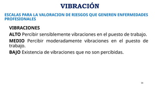 ESCALAS PARA LA VALORACION DE RIESGOS QUE GENEREN ENFERMEDADES
PROFESIONALES
VIBRACIONES
ALTO Percibir sensiblemente vibraciones en el puesto de trabajo.
MEDIO Percibir moderadamente vibraciones en el puesto de
trabajo.
BAJO Existencia de vibraciones que no son percibidas.
34
VIBRACIÓN
 