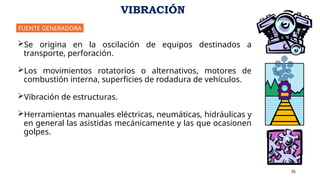 Se origina en la oscilación de equipos destinados a
transporte, perforación.
Los movimientos rotatorios o alternativos, motores de
combustión interna, superficies de rodadura de vehículos.
Vibración de estructuras.
Herramientas manuales eléctricas, neumáticas, hidráulicas y
en general las asistidas mecánicamente y las que ocasionen
golpes.
35
FUENTE GENERADORA
VIBRACIÓN
 