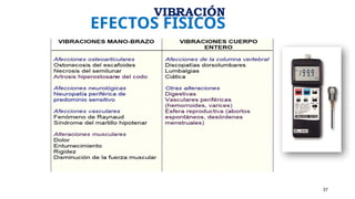 EFECTOS FÍSICOS
37
VIBRACIÓN
 