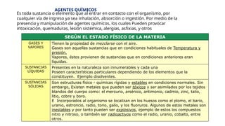 Es toda sustancia o elemento que al entrar en contacto con el organismo, por
cualquier vía de ingreso ya sea inhalación, absorción o ingestión. Por medio de la
presencia y manipulación de agentes químicos, los cuales Pueden provocar
intoxicación, quemaduras, lesión sistémica, alergias, asfixias, y otros
AGENTES QUÍMICOS
SEGÚN EL ESTADO FÍSICO DE LA MATERIA
GASES Y
VAPORES
Tienen la propiedad de mezclarse con el aire.
Gases son aquellas sustancias que en condiciones habituales de Temperatura y
presión.
Vapores, éstos provienen de sustancias que en condiciones anteriores eran
líquidas.
SUSTANCIAS
LÍQUIDAS
Presentes en la naturaleza son innumerables y cada una
Poseen características particulares dependiendo de los elementos que la
constituyen. Ejemplo disolventes.
SUSTANCIAS
SÓLIDAS
Son estructuras físico - químicas rígidas y estables en condiciones normales. Sin
embargo, Existen metales que pueden ser tóxicos y ser asimilados por los tejidos
blandos del cuerpo como: el mercurio, arsénico, antimonio, cadmio, zinc, talio,
litio, cobre y boro.
E Incorporados al organismo se localizan en los huesos como el plomo, el bario,
uranio, estroncio, radio, torio, galio, y los fluoruros. Algunos de estos metales son
inestables y por tanto pueden ser explosivos, ejemplo de estos los compuestos
nitro y nitroso, o también ser radioactivos como el radio, uranio, cobalto, entre
otros.
 