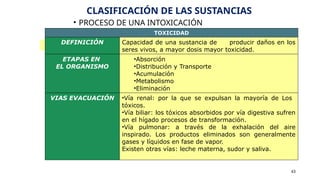 • PROCESO DE UNA INTOXICACIÓN
43
TOXICIDAD
DEFINICIÓN Capacidad de una sustancia de producir daños en los
seres vivos, a mayor dosis mayor toxicidad.
ETAPAS EN
EL ORGANISMO
•Absorción
•Distribución y Transporte
•Acumulación
•Metabolismo
•Eliminación
VIAS EVACUACIÓN •Vía renal: por la que se expulsan la mayoría de Los
tóxicos.
•Vía biliar: los tóxicos absorbidos por vía digestiva sufren
en el hígado procesos de transformación.
•Vía pulmonar: a través de la exhalación del aire
inspirado. Los productos eliminados son generalmente
gases y líquidos en fase de vapor.
Existen otras vías: leche materna, sudor y saliva.
CLASIFICACIÓN DE LAS SUSTANCIAS
 