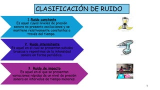 CLASIFICACIÓN DE RUIDO
5
1.Ruido constante
Es aquel cuyos niveles de presión
sonora no presenta oscilaciones y se
mantiene relativamente constantes a
través del tiempo.
2. Ruido intermitente
Es aquel en el cual se presentan subidas
bruscas y repentinas de la intensidad
sonora en forma periódica.
3. Ruido de impacto
Es aquel en el que se presentan
variaciones rápidas de un nivel de presión
sonora en intervalos de tiempo menores.
 