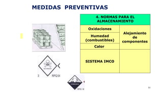 MEDIDAS PREVENTIVAS
51
4. NORMAS PARA EL
ALMACENAMIENTO
Oxidaciones
Alejamiento
de
componentes
Humedad
(combustibles)
Calor
SISTEMA IMCO
 