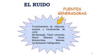 FUENTES
GENERADORAS
Funcionamiento de máquinas,
equipos y herramientas de
corte:
Montacargas, Tracto camiones,
Reach Steacker, Grúas.
Motobombas, Motores,
Contenedores Refrigerados.
.
EL RUIDO
6
 