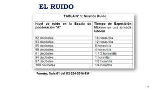 Fuente: Guía 01 del DS 024-2016-EM
EL RUIDO
8
 