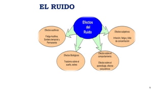 EL RUIDO
9
 
