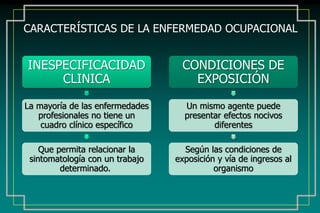CARACTERÍSTICAS DE LA ENFERMEDAD OCUPACIONAL
INESPECIFICACIDAD
CLINICA
La mayoría de las enfermedades
profesionales no tiene un
cuadro clínico específico
Que permita relacionar la
sintomatología con un trabajo
determinado.
CONDICIONES DE
EXPOSICIÓN
Un mismo agente puede
presentar efectos nocivos
diferentes
Según las condiciones de
exposición y vía de ingresos al
organismo
 