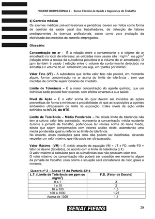 HIGIENE OCUPACIONAL I - Curso Técnico de Saúde e Segurança do Trabalho
____________________________________________________________
29
4) Controle médico
Os exames médicos pré-admissionais e periódicos devem ser feitos como forma
de controle da saúde geral dos trabalhadores, de detecção de fatores
predisponentes às doenças profissionais, assim como para avaliação da
efetividade dos métodos de controle empregados.
Glossário:
Concentração no ar - É a relação entre o contaminante e o volume do ar
amostrado no local de interesse; as unidades mais usuais são : mg/m3
ou μg/m3
(relação entre a massa da substância poluidora e o volume do ar amostrado). O
ppm também é usado ( relação entre o volume do contaminante detectado na
amostra e o volume do ar amostrado) ou seja, em ―partes por milhão‖.
Valor Teto (VT) - A substância que tenha valor teto não poderá, em momento
algum, formar concentração no ar acima do limite de tolerância , sem que
medidas de controle sejam tomadas de imediato.
Limite de Tolerância – É a maior concentração do agente químico, que um
individuo sadio poderá ficar exposto, sem efeitos adversos a sua saúde.
Nível de Ação – É o valor acima do qual devem ser iniciadas as ações
preventivas de forma a minimizar a probabilidade de que as exposições a agentes
ambientais ultrapassem os limite de exposição. Estes níveis de ação estão
definidos na NR-09, do MTE.
Limite de Tolerância – Média Ponderada – Na tabela limite de tolerância não
tem a coluna valor teto assinalada, representa a concentração média existente
durante a jornada de trabalho, podendo-se ter valores acima do limite fixado,
desde que sejam compensados com valores abaixo deste, acarretando uma
média ponderada igual ou inferior ao limite de tolerância.
No entanto, estas oscilações para cima não podem ser indefinidas, devendo
respeitar um valor máximo que não pode ser ultrapassado.
Valor Máximo (VM) – É obtido através da equação VM = LT x FD, onde FD =
fator de desvio (tabelado), de acordo com o limite de tolerância (LT).
O valor máximo é calculado para as substâncias que não possuam valor teto.
O valor máximo de concentração não poderá ser excedido em momento algum
da jornada de trabalho; caso ocorra a situação será considerada de risco grave e
iminente.
Quadro nº 2 – Anexo 11 da Portaria 3214
L.T. (Limite de Tolerância em ppm ou
mg/m3
)
F.D. (Fator de Desvio)
0 a 1 3
1 a 10 2
10 a 100 1,5
100 a 1000 1,25
Acima de 1000 1,1
 