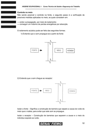HIGIENE OCUPACIONAL I - Curso Técnico de Saúde e Segurança do Trabalho
____________________________________________________________
52
Controle no meio
Não sendo possível o controle na fonte, o segundo passo é a verificação de
possíveis medidas aplicadas no meio, as quais consistem em:
— evitar a propagação, por meio de isolamento;
— conseguir um máximo de perdas energéticas por absorção.
O isolamento acústico pode ser feito das seguintes formas:
1) Evitando que o som propague-se a partir da fonte:
2) Evitando que o som chegue ao receptor:
Isolar a fonte – Significa a construção de barreira que separe a causa do ruído do
meio que o rodeia, para evitar que este som se propague.
Isolar o receptor – Construção de barreiras que separem a causa e o meio do
individuo exposto ao ruído.
 