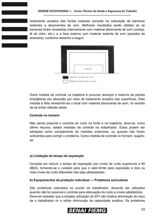 HIGIENE OCUPACIONAL I - Curso Técnico de Saúde e Segurança do Trabalho
____________________________________________________________
53
Isolamento acústico das fontes ruidosas consiste na colocação de barreiras
isolantes e absorventes de som. Melhores resultados serão obtidos se as
barreiras forem revestidas internamente com material absorvente de som (cortiça,
lã de vidro, etc.); e a face externa com material isolante de som (paredes de
alvenaria), conforme desenho a seguir:
Outra medida de controle na trajetória é procurar alcançar o máximo de perdas
energéticas por absorção por meio de tratamento acústico das superfícies. Esta
medida é feita revestindo-se o local com material absorvente de som, no sentido
de se evitar reflexão deste.
Controle no homem
Não sendo possível o controle do ruído na fonte e na trajetória, deve-se, como
último recurso, adotar medidas de controle no trabalhador. Estas podem ser
adotadas como complemento às medidas anteriores, ou quando não forem
suficientes para corrigir o problema. Como medida de controle no homem, sugere-
se:
a) Limitação do tempo de exposição
Consiste em reduzir o tempo de exposição aos níveis de ruído superiores a 85
dB(A), tomando-se o cuidado para que o valor-limite para exposição a dois ou
mais níveis de ruído diferentes não seja ultrapassado.
b) Equipamentos de proteção individual — Protetores auriculares
São protetores colocados no ouvido do trabalhador, devendo ser utilizados
quando não for possível o controle para atenuação do ruído a níveis satisfatórios.
Deve-se ressaltar que a simples utilização do EPI não implica eliminação do risco
de o trabalhador vir a sofrer diminuição da capacidade auditiva. Os protetores
 