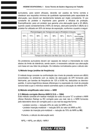 HIGIENE OCUPACIONAL I - Curso Técnico de Saúde e Segurança do Trabalho
____________________________________________________________
54
auriculares, para serem eficazes, deverão ser usados de forma correta e
obedecer aos requisitos mínimos de qualidade representada pela capacidade de
atenuação, que deverá ser devidamente testada por órgão competente. O uso
constante do protetor é importante para garantir a eficácia da proteção.
Exemplificando: para um protetor que garanta uma atenuação igual a 20 dB(A),
quando usado constantemente (100% do tempo), atenuará somente 5 dB(A) se o
protetor for utilizado em 50% do tempo de exposição, conforme o quadro a seguir:
Os protetores auriculares devem ser capazes de reduzir a intensidade do ruído
abaixo do limite de tolerância, sendo assim, é necessário calcular sua atenuação
com base em seu fator de proteção. Os métodos normalizados para o cálculo são:
1) Método longo (análise de freqüência)
O método longo consiste na confrontação dos níveis de pressão sonora em dB(A)
encontrados no ambiente com os dados de atenuação do EPI fornecido pelo
fabricante, por bandas de frequência de 125 a 8.000 Hz, deduzidos os desvios-
padrão. A soma logarítmica dessas diferenças é a expressão do nível de pressão
sonora total a que o indivíduo estará submetido após a colocação do referido EPI.
2) Método simplificado valor único — NRR
2.1) Método corrigido (Norma ANSI S.12.6 — 1984)
Este método consiste em realizar medição do ruído na curva "C" e subtrair o NRR
(Noise Redution Rating) ou RC corrigido para uso real, isto é, o NRR fornecido
pelo laboratório deve ser corrigido para o uso real da seguinte forma:
• protetor concha — redução 25% do valor do NRR ou RC;
• protetor inserção moldável — redução 50% do valor do NRR ou RC;
• protetor de inserção pré-moldável — redução de 70% do NRR ou RC.
Portanto, o cálculo da atenuação será:
NPSc = NPSm em dB(A) - NRR.f
 