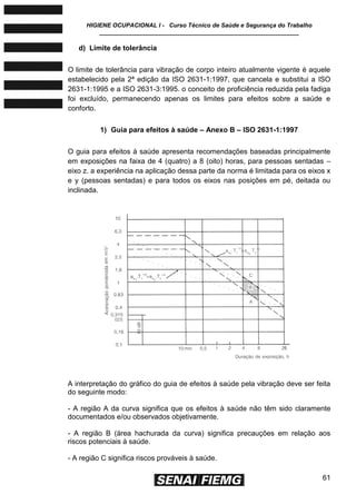 HIGIENE OCUPACIONAL I - Curso Técnico de Saúde e Segurança do Trabalho
____________________________________________________________
61
d) Limite de tolerância
O limite de tolerância para vibração de corpo inteiro atualmente vigente é aquele
estabelecido pela 2ª edição da ISO 2631-1:1997, que cancela e substitui a ISO
2631-1:1995 e a ISO 2631-3:1995. o conceito de proficiência reduzida pela fadiga
foi excluído, permanecendo apenas os limites para efeitos sobre a saúde e
conforto.
1) Guia para efeitos à saúde – Anexo B – ISO 2631-1:1997
O guia para efeitos à saúde apresenta recomendações baseadas principalmente
em exposições na faixa de 4 (quatro) a 8 (oito) horas, para pessoas sentadas –
eixo z. a experiência na aplicação dessa parte da norma é limitada para os eixos x
e y (pessoas sentadas) e para todos os eixos nas posições em pé, deitada ou
inclinada.
A interpretação do gráfico do guia de efeitos à saúde pela vibração deve ser feita
do seguinte modo:
- A região A da curva significa que os efeitos à saúde não têm sido claramente
documentados e/ou observados objetivamente.
- A região B (área hachurada da curva) significa precauções em relação aos
riscos potenciais à saúde.
- A região C significa riscos prováveis à saúde.
 