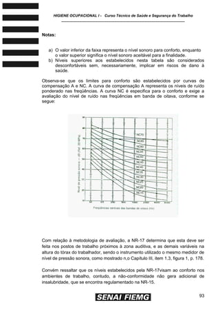 HIGIENE OCUPACIONAL I - Curso Técnico de Saúde e Segurança do Trabalho
____________________________________________________________
93
Notas:
a) O valor inferior da faixa representa o nível sonoro para conforto, enquanto
o valor superior significa o nível sonoro aceitável para a finalidade.
b) Níveis superiores aos estabelecidos nesta tabela são considerados
desconfortáveis sem, necessariamente, implicar em riscos de dano à
saúde.
Observa-se que os limites para conforto são estabelecidos por curvas de
compensação A e NC. A curva de compensação A representa os níveis de ruído
ponderado nas freqüências. A curva NC é especifica para o conforto e exige a
avaliação do nível de ruído nas freqüências em banda de oitava, conforme se
segue:
Com relação à metodologia de avaliação, a NR-17 determina que esta deve ser
feita nos postos de trabalho próximos à zona auditiva, e as demais variáveis na
altura do tórax do trabalhador, sendo o instrumento utilizado o mesmo medidor de
nível de pressão sonora, como mostrado n,o Capítulo III, item 1.3, figura 1, p. 178.
Convém ressaltar que os níveis estabelecidos pela NR-17visam ao conforto nos
ambientes de trabalho, contudo, a não-conformidade não gera adicional de
insalubridade, que se encontra regulamentado na NR-15.
 
